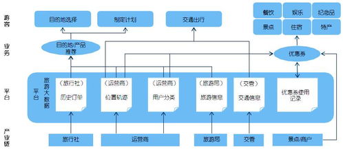 电信运营商大数据挖掘方向
