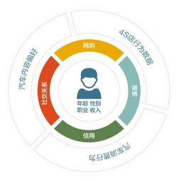 易车任命CTO，以大数据赋“智”汽车营销，引领行业服务升级