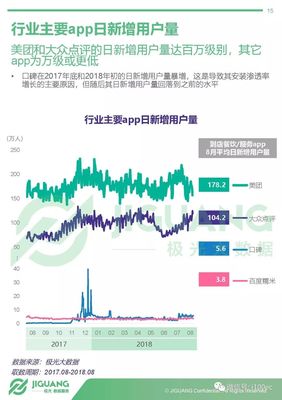 大数据驱动下的生活服务到店行业 变革、挑战与未来路径